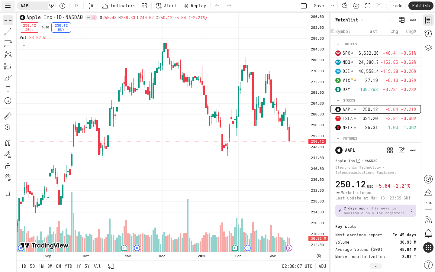 TradingView Pine Script Editor