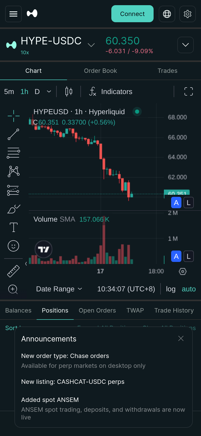Logged-out Hyperliquid mobile interface showing the Connect entry point and trading navigation.