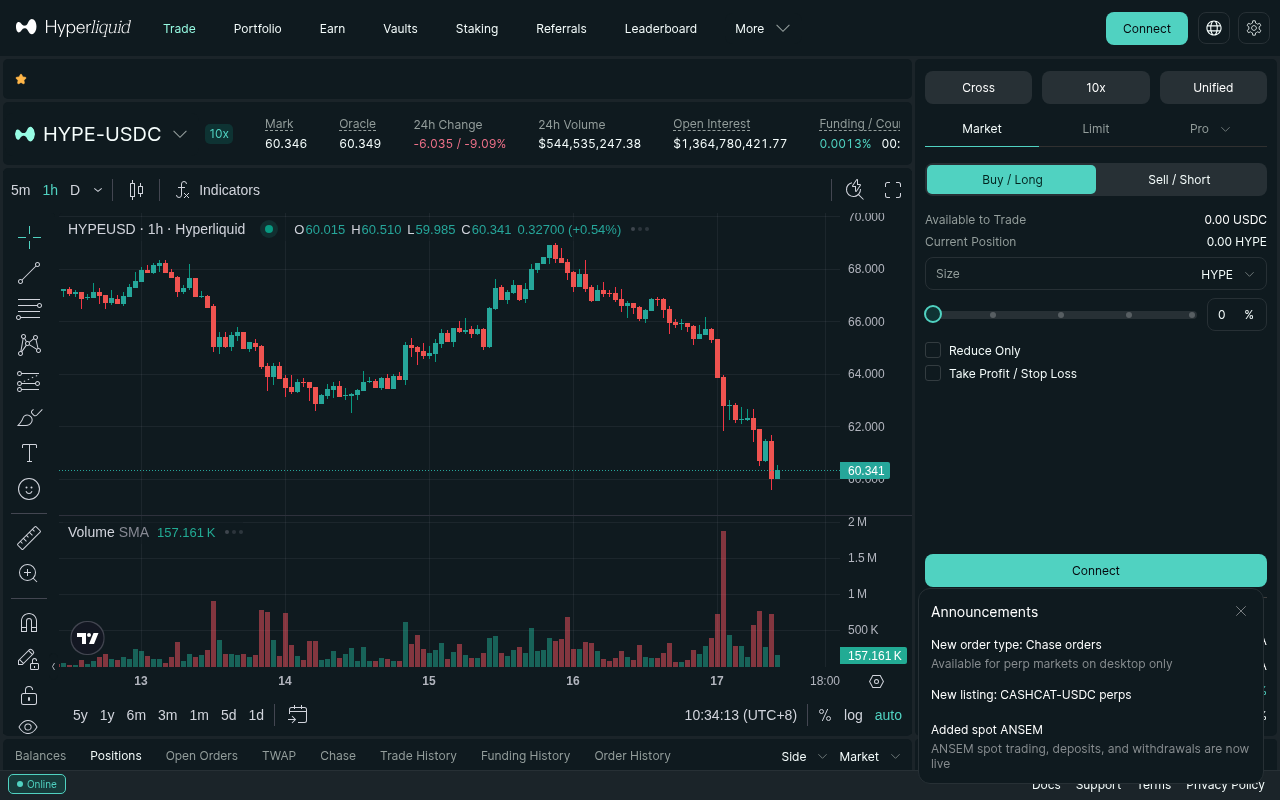 Public Hyperliquid trading interface showing market data, order controls, positions and history navigation.
