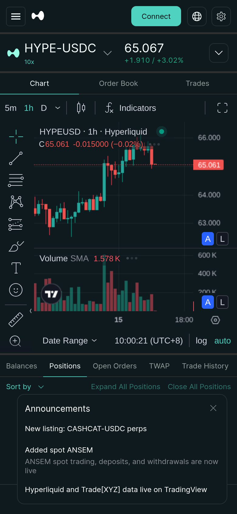Hyperliquid mobile web interface at iPhone 13 dimensions showing the Connect entry point and trading navigation. Captured July 15, 2026.