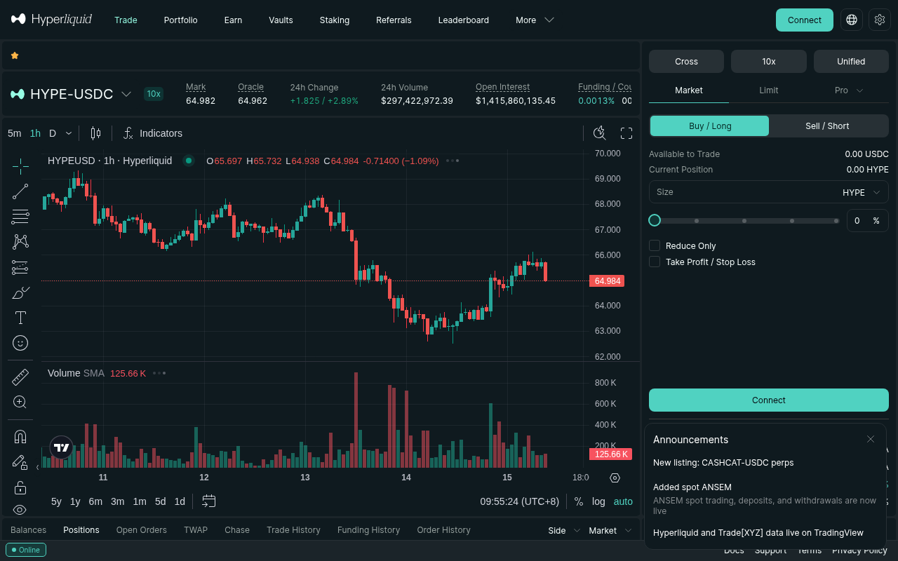 Public Hyperliquid trade interface showing the order book, order controls, Trade History, and Funding History areas used in an execution test. Captured July 15, 2026.