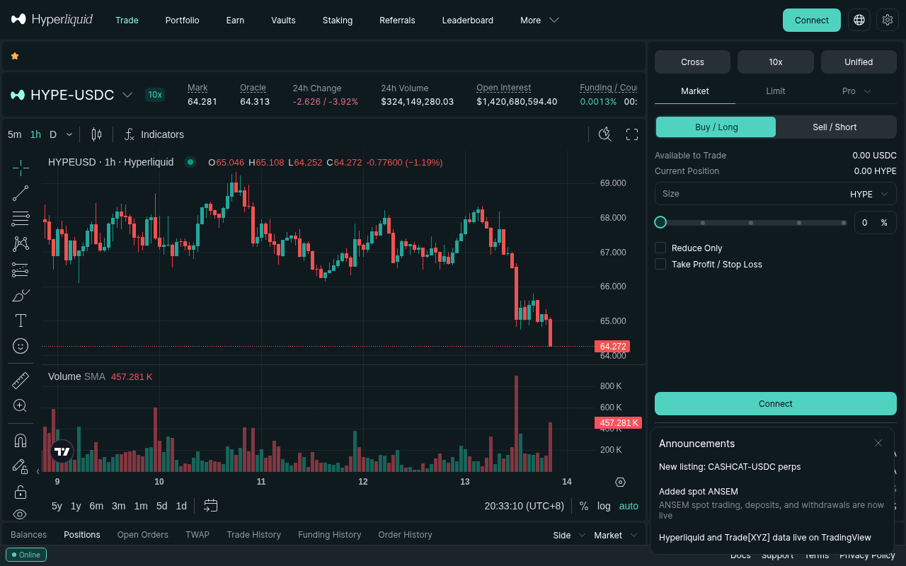 Hyperliquid official trade screen showing margin mode, leverage, order type, reduce-only, and take-profit or stop-loss controls. Captured July 13, 2026; live prices change.