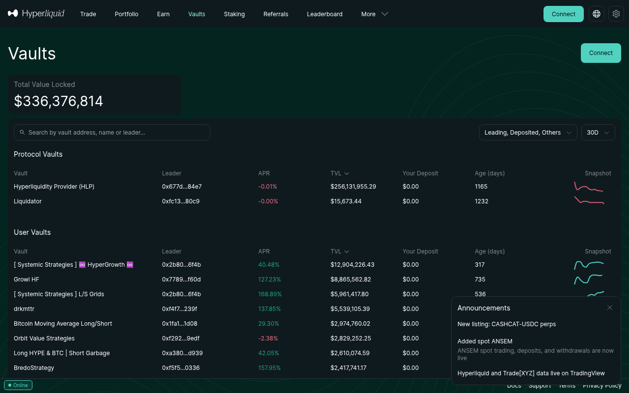 Hyperliquid Vaults screen showing HLP and user-vault metrics including APR, TVL, age, and performance snapshots. Captured July 13, 2026; displayed returns change.